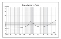 Hi-Vi Research Q3